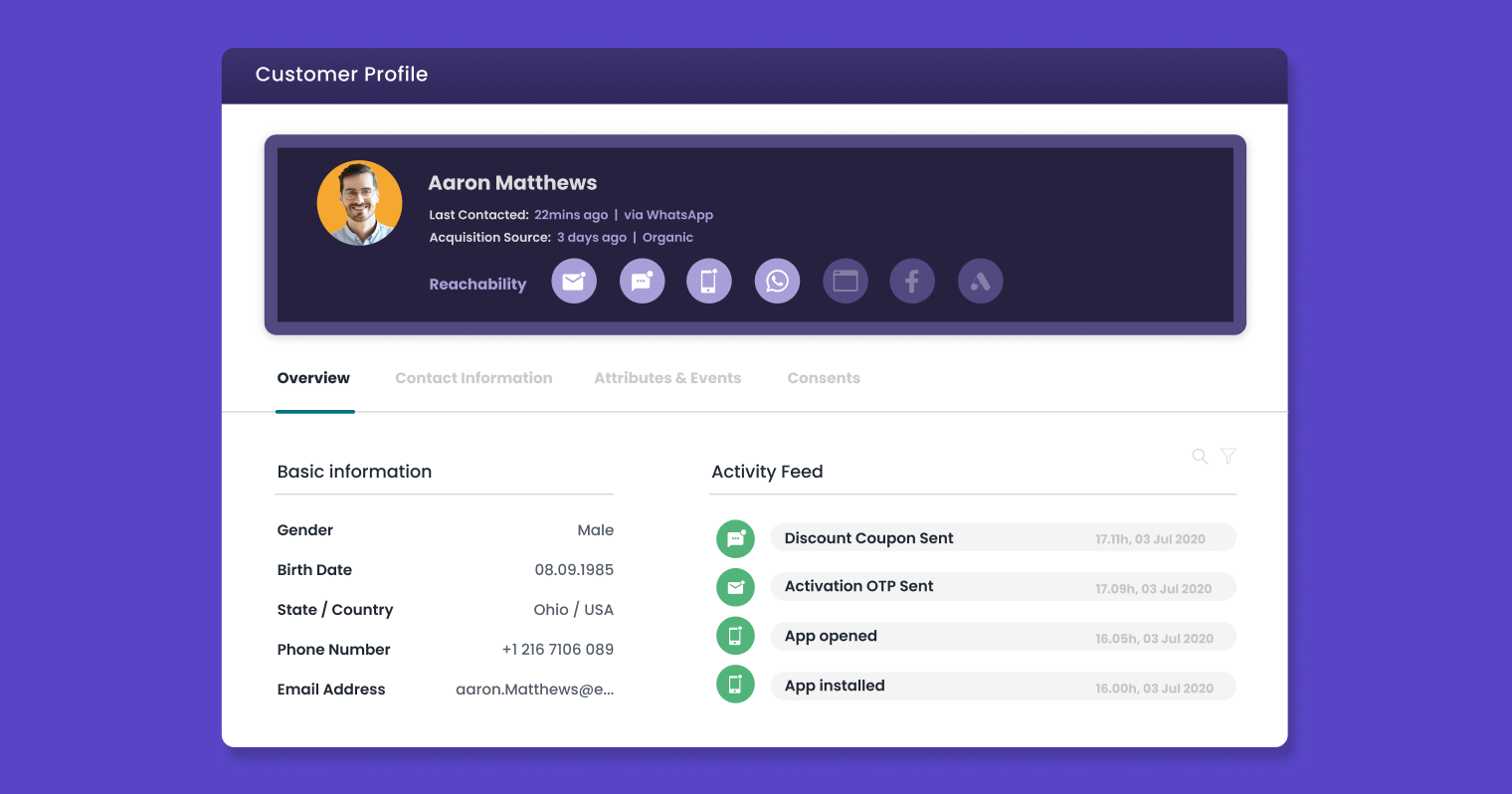Customer Data Platform by WebEngage