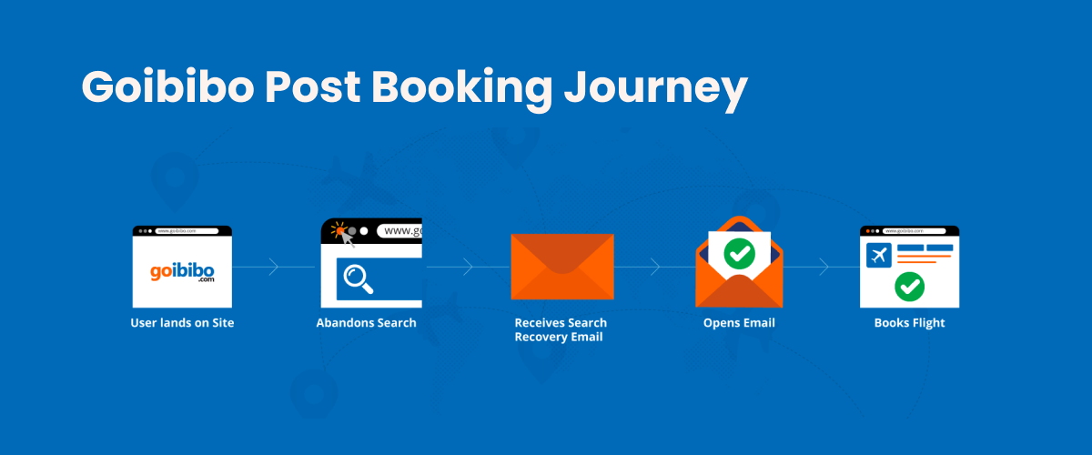 Goibibo Post Booking Journey