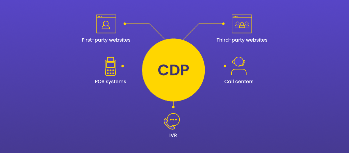 CDP - Data Warehouse