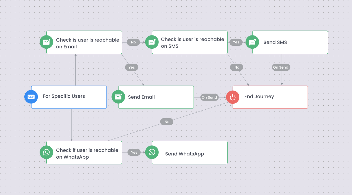 User Journey Designer