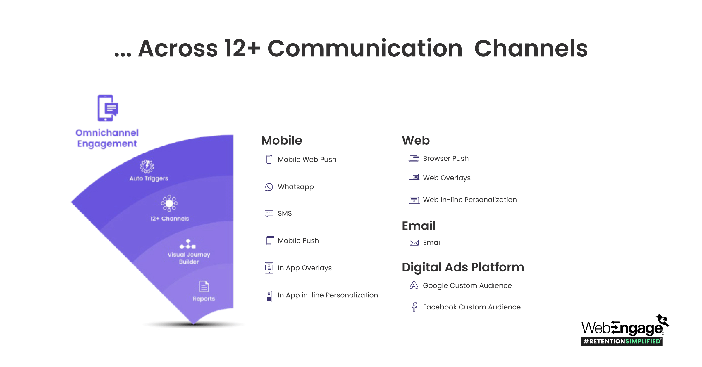 Omnichannel Engagement - Personalized Product Recommendation